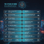 future of work AI